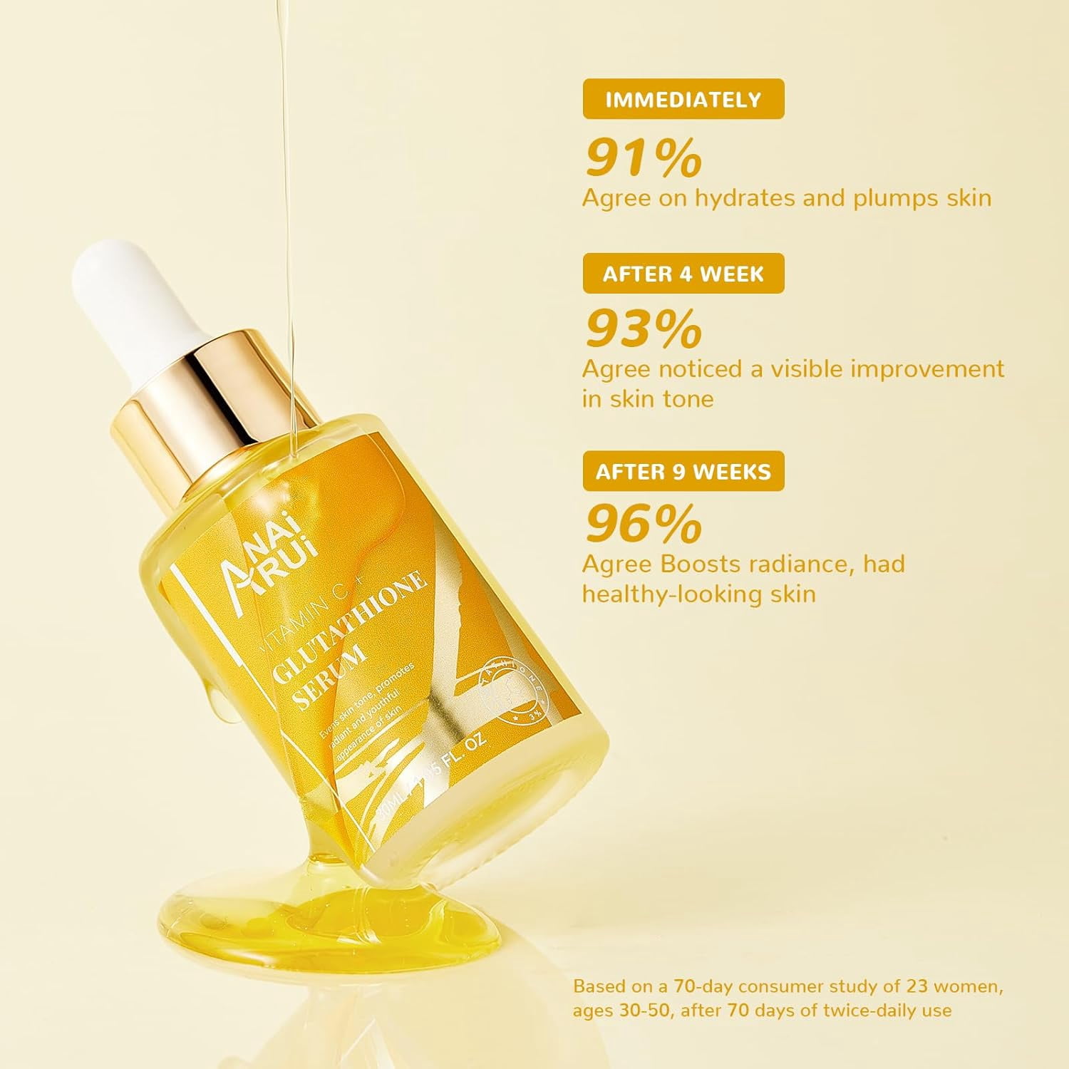 ANAiRUi Vitamin C Glutathione Serum with Hyaluronic Acid & Niacinamide, Hydrating & Glowing Serum for Dark Spots & Wrinkles, 1.05 fl oz