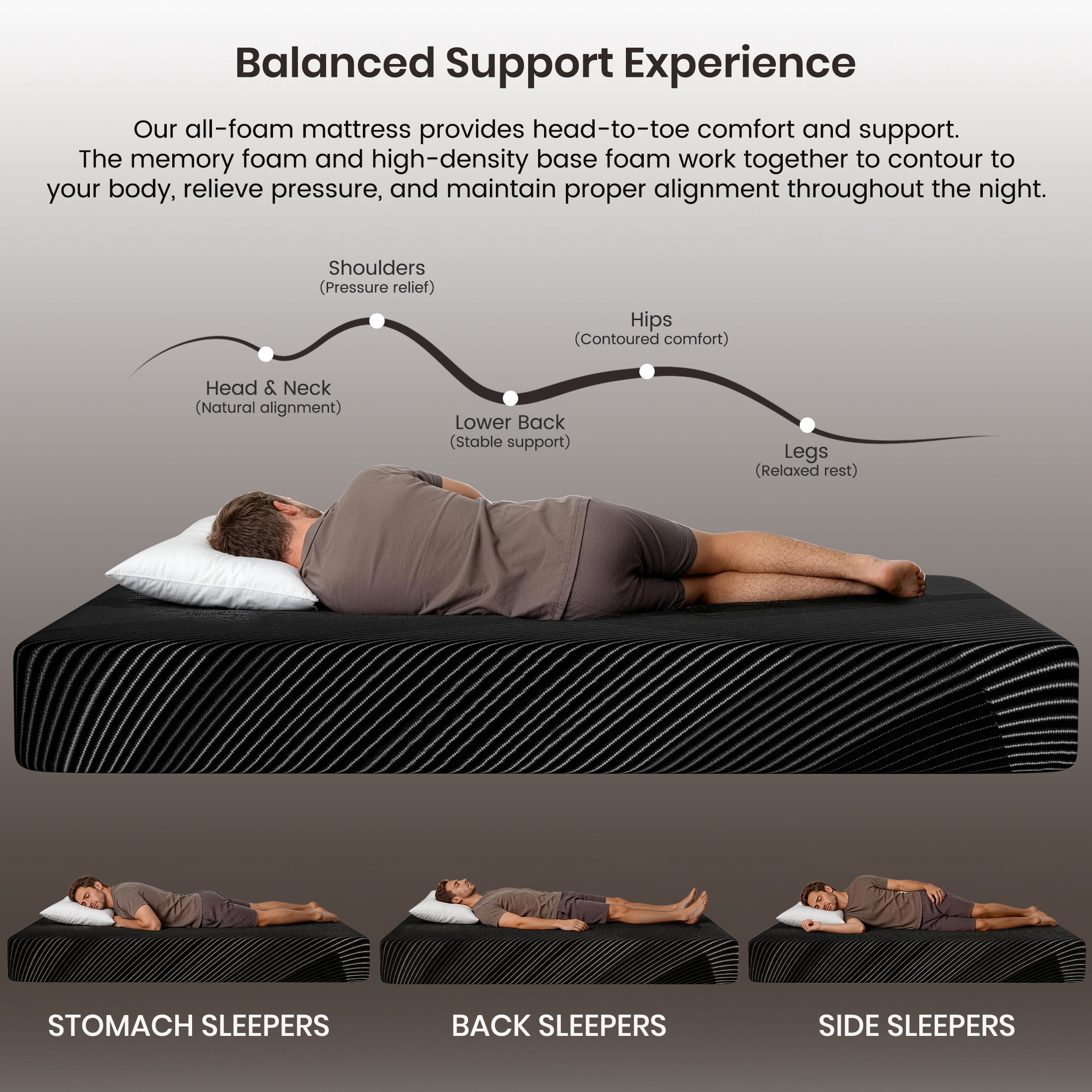 JYYA88BB 10-inch Full Size Gel Memory Foam Mattress, CertiPUR-US Certified, Bed-in-a-Box