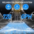 thumbnail image 6 of Cordless Stick Water Transfer Pump Compatible with Dewalt 20V MAX Battery(NO Battery),720GPH,32FT Head, Portable Utility Sump Pump Kit with 3/4" Outlet for Pool/Garden/Pond/RV/Boat Draining, 6 of 10