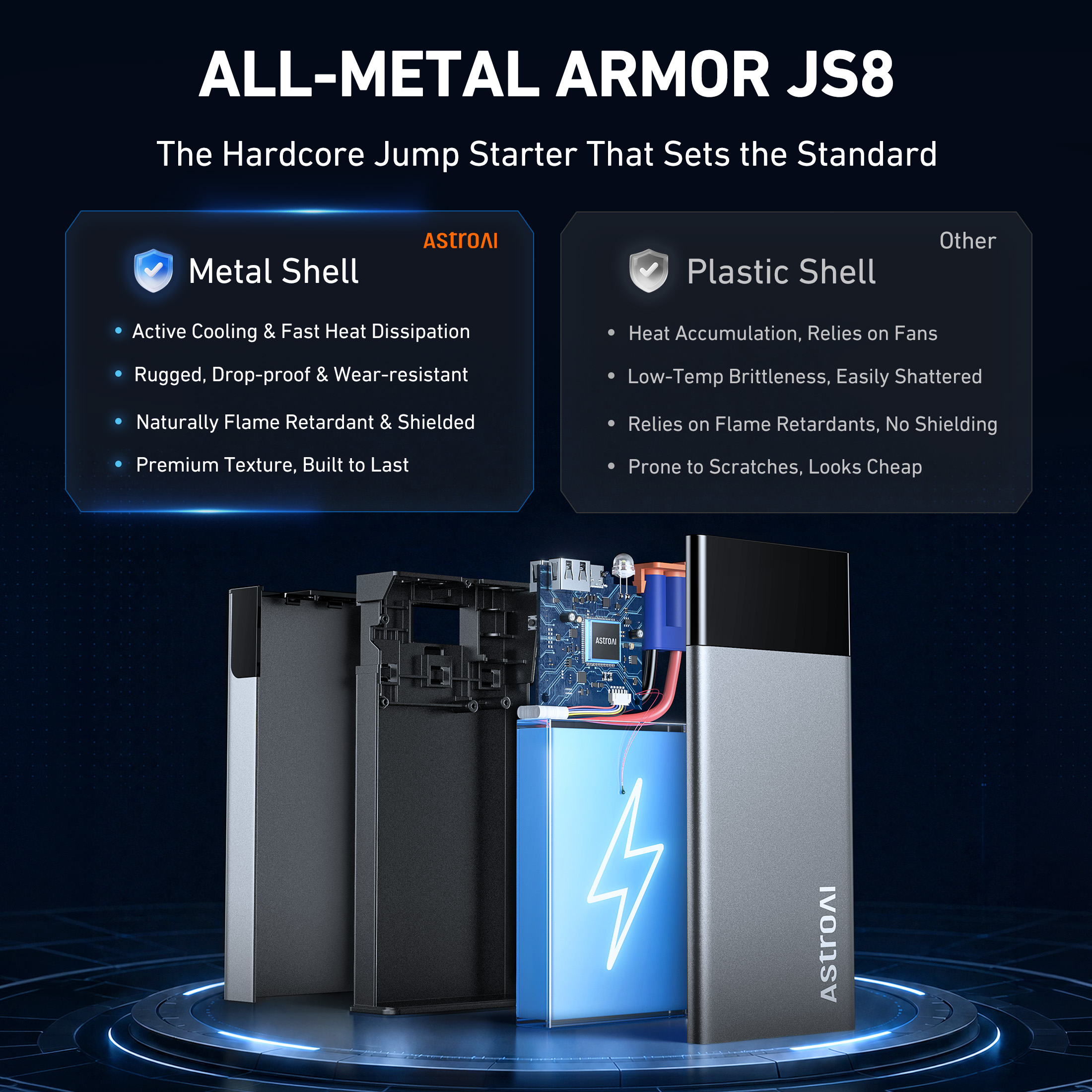 AstroAI 5000A Car Jump Starter Power Bank photo 2