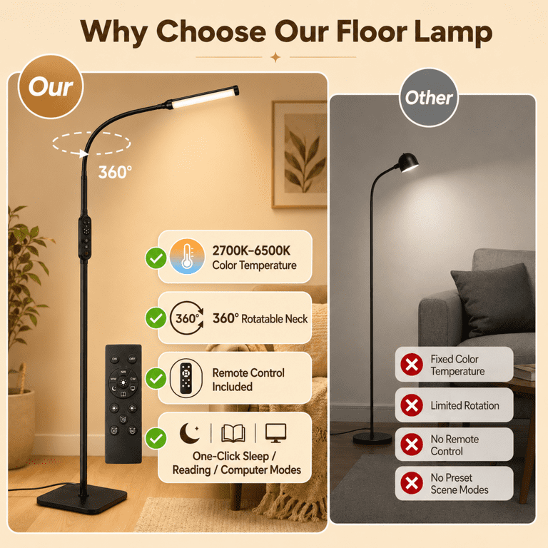 Mehoom LED Floor Lamp, 1200 Lumens, Adjustable Gooseneck, Black/White photo 8