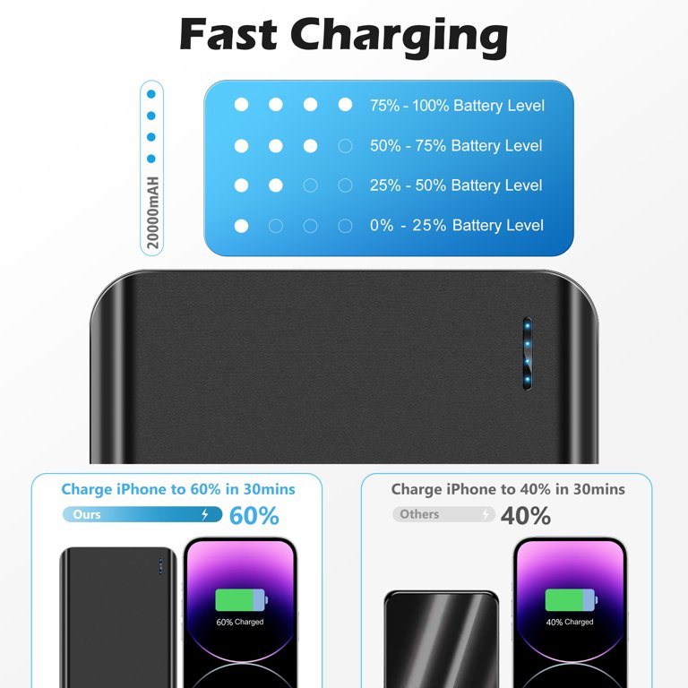 EnergyQC 20000mAh 35W Power Bank - Portable Charger With Built-in USB-C Cable & Digital Display For IPhone, IPad, Samsung
