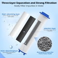 thumbnail image 3 of ACDANC 12 Pcs Shower Filter Replacement - Shower Head Filter for Hard Water with Pp Cotton,3.74X0.94 Inch, 3 of 11