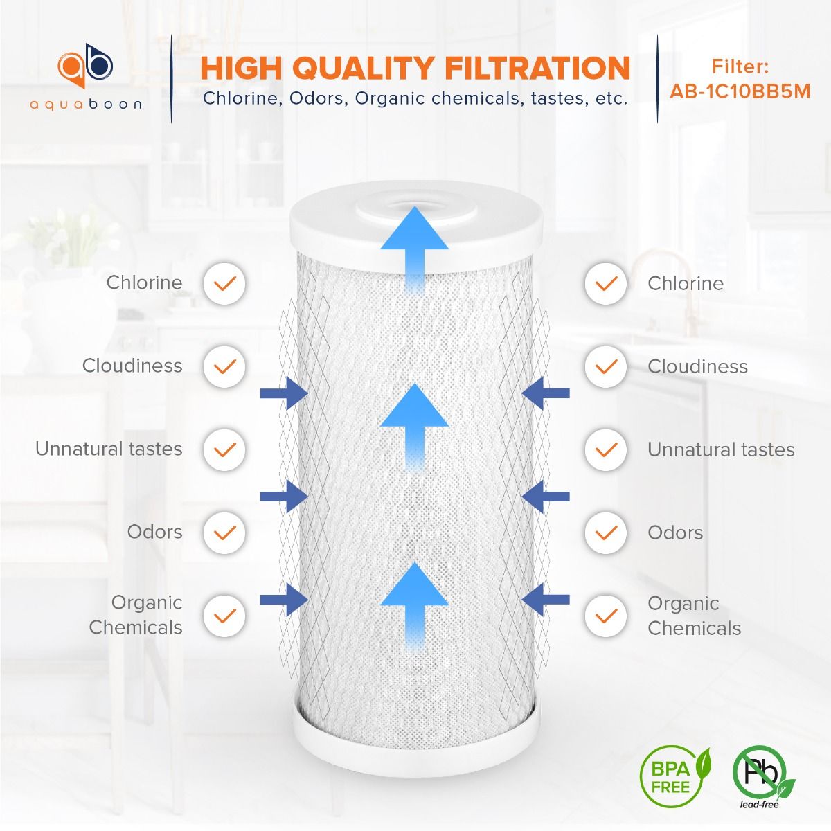 Aquaboon Coconut Shell Water Filter Cartridge | Activated Carbon Block CTO | Universal Whole House 5 Micron 10 inch Cartridge | Compatible with WFHDC8001, CB-BB-10, EPM, EP-BB 4-Pack