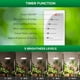 thumbnail image 4 of Luces de Cultivo SANSI 100W de Espectro Completo para Plantas de Interior, 4 of 9