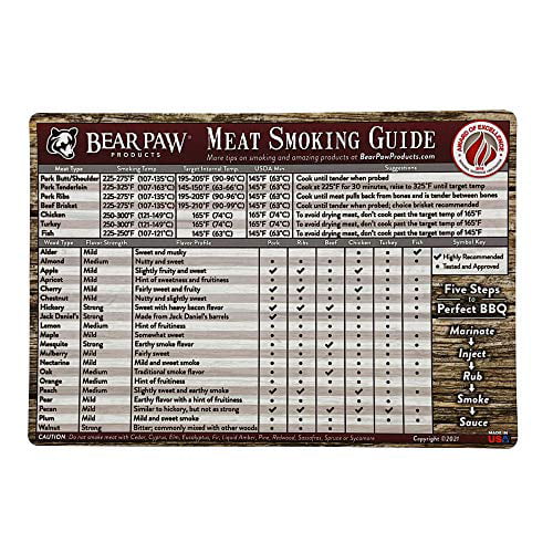 Wood Flavor Guide Details about   The Complete Meat Smoker Magnet Gift Set Meat Smoking Guide 