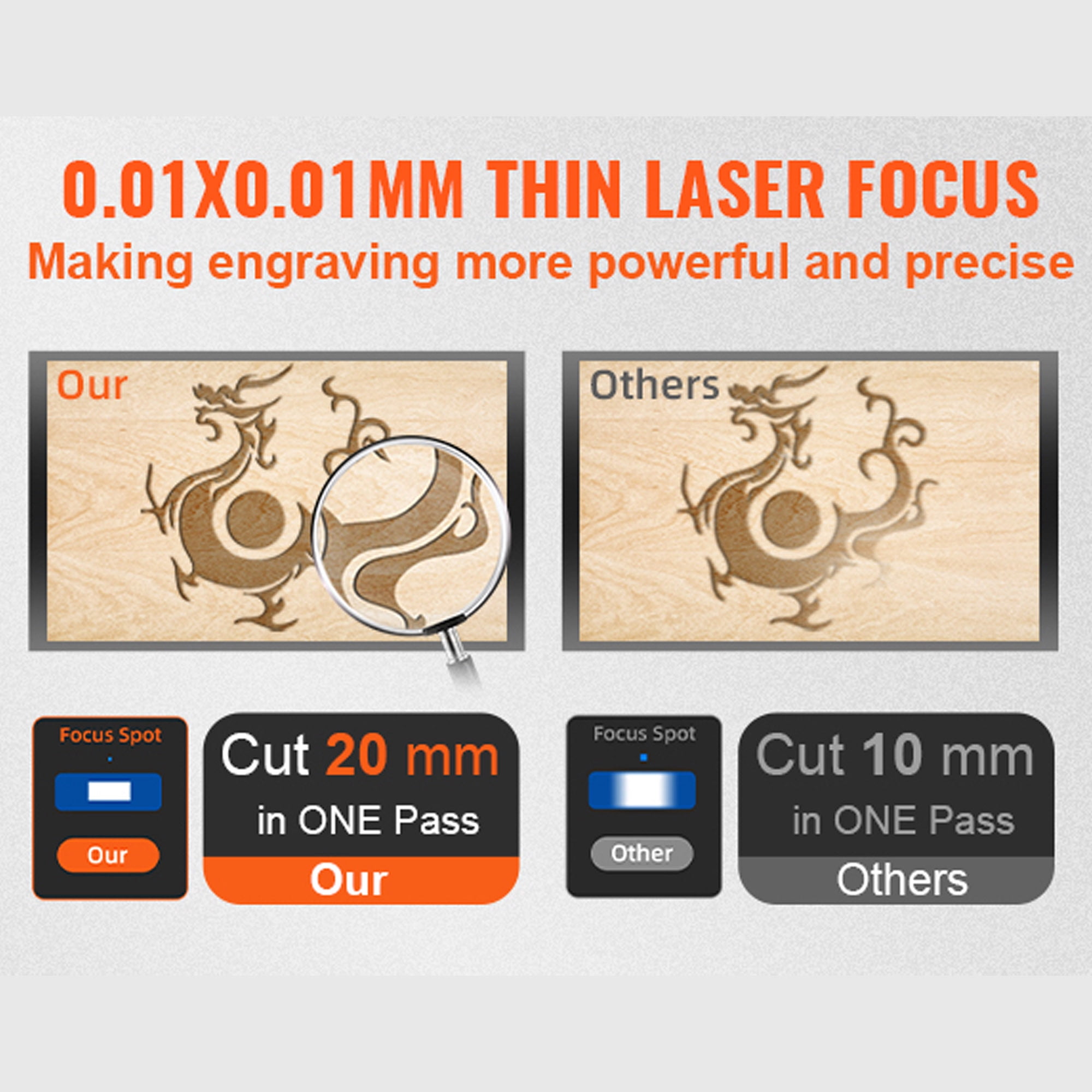 SIHAO 80W CO2 Laser Engraver, 28" x 20" Laser Cutter Machine Compatible with LaserDRW, CorelDRAW, AutoCAD, Windows, USB Drives for Wood Acrylic Fabric More