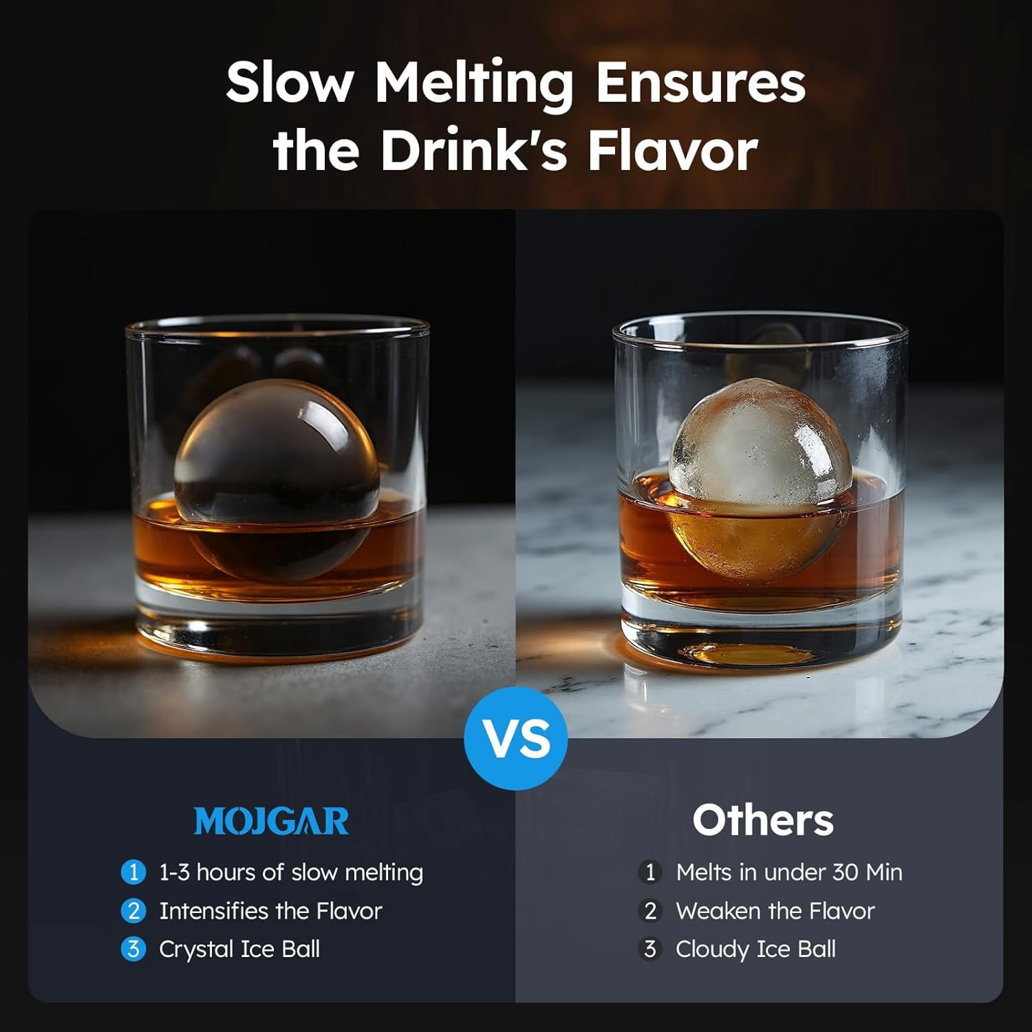 XUTUMM Clear Ice Ball Maker, 2", 100 Pcs/Day, Automatic Self-Cleaning, Slow-Melting Spheres for Cocktails & Whiskey