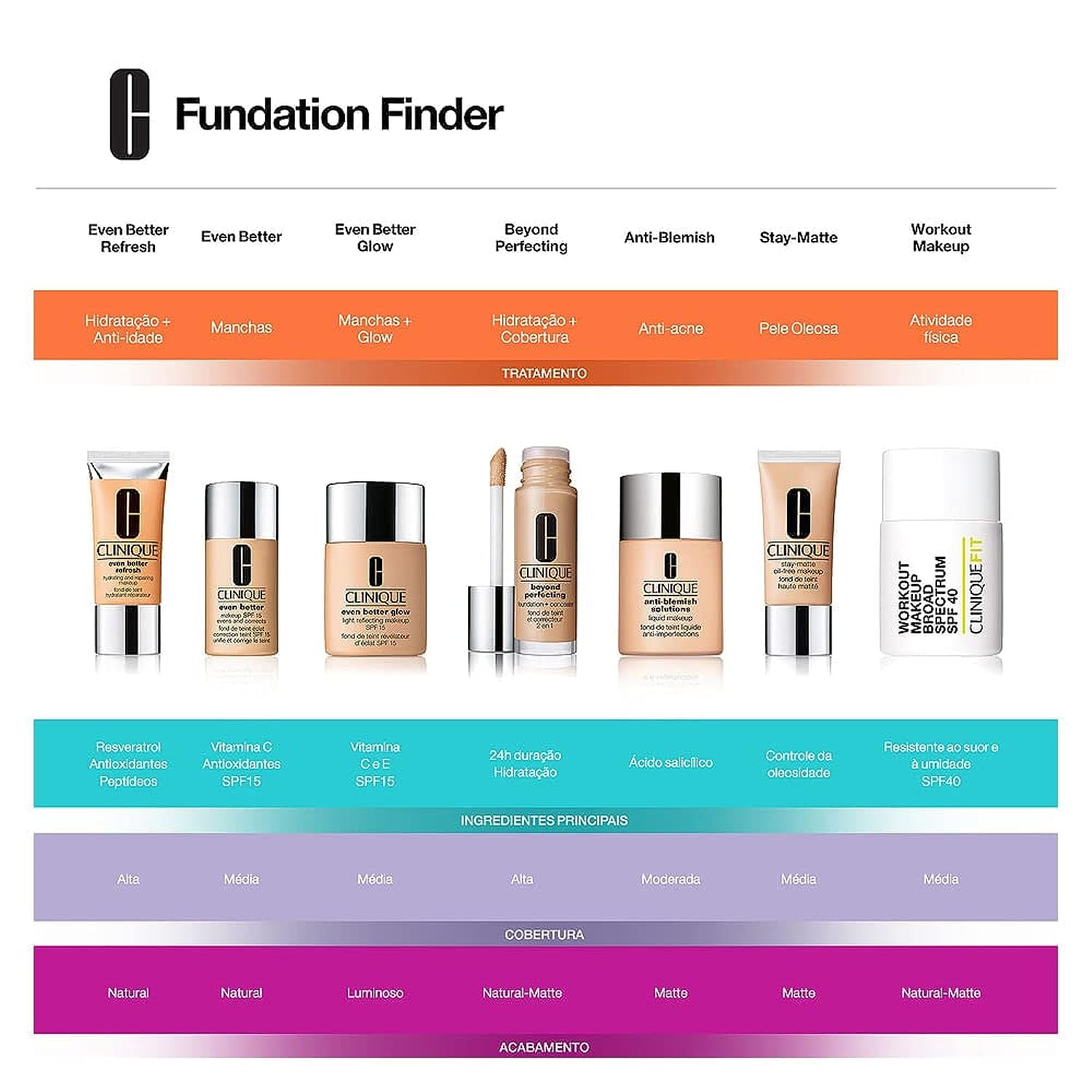 Clinique Even Better Refresh Hydrating and Repairing Makeup - WN 48 Oat (Moderately Fair, Warm-Neutral Undertones)