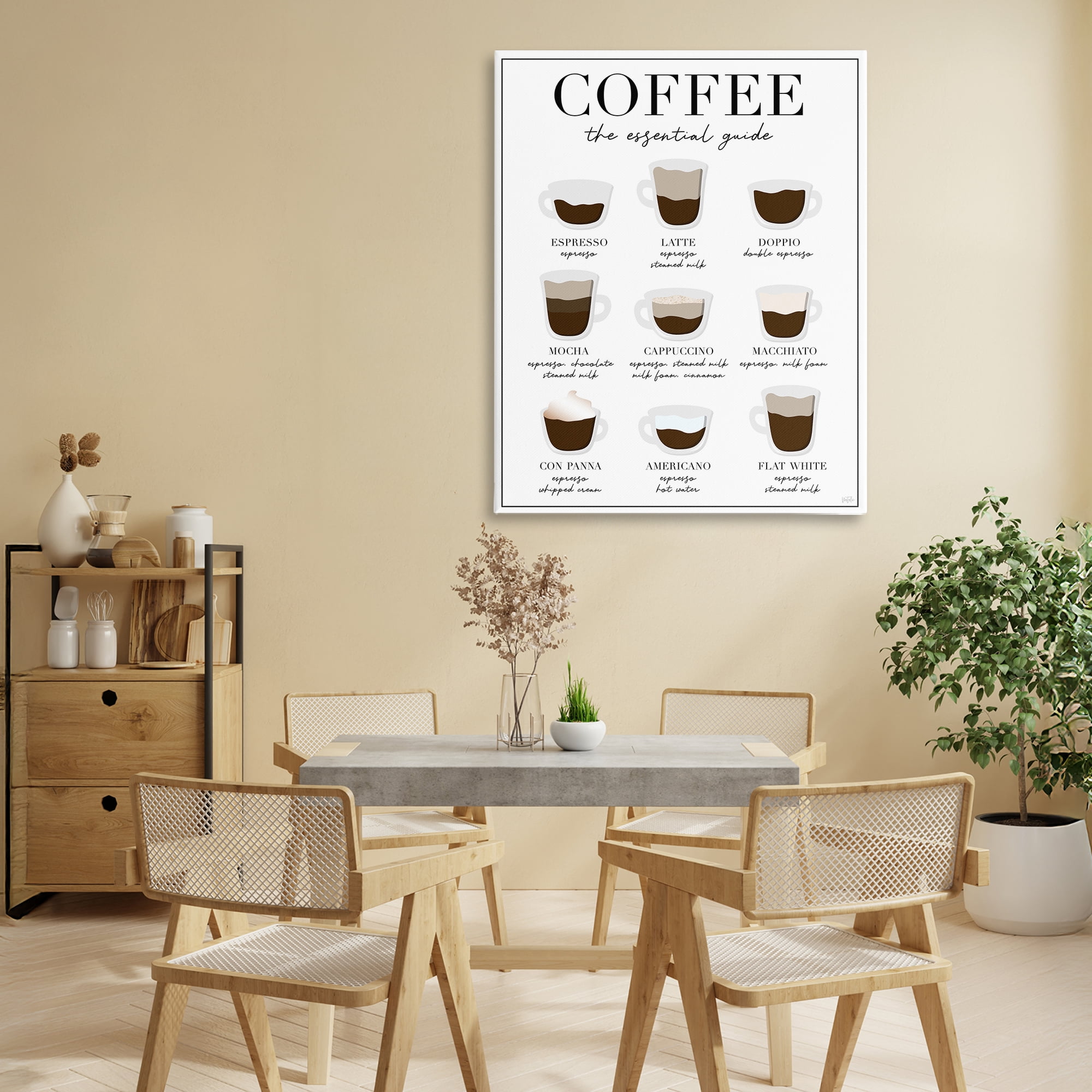 Stupell Industries Essential Guide To Coffee Canvas Wall Art, design by Natalie Carpentieri