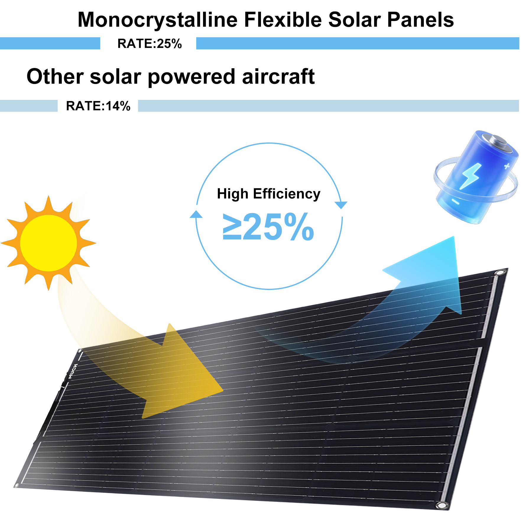MUCH 100W 12V Solar Panel Kit Flexible Monocrystalline with 30A Charge Controller for RV Marine Off-Grid System, IP67 Waterproof