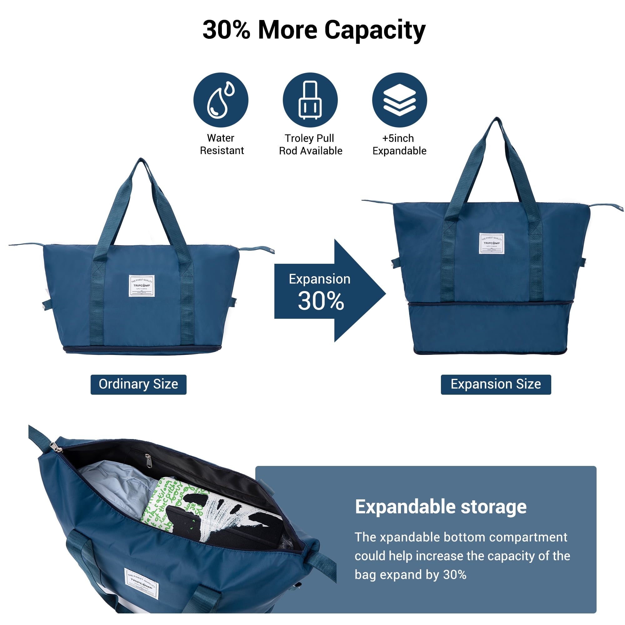 Tripcomp 5-Piece Hardside Luggage Set with Duffel Bag & Spinner Wheels, 20/24/28 Inch Lightweight ABS Suitcases with TSA Lock,Dark Blue