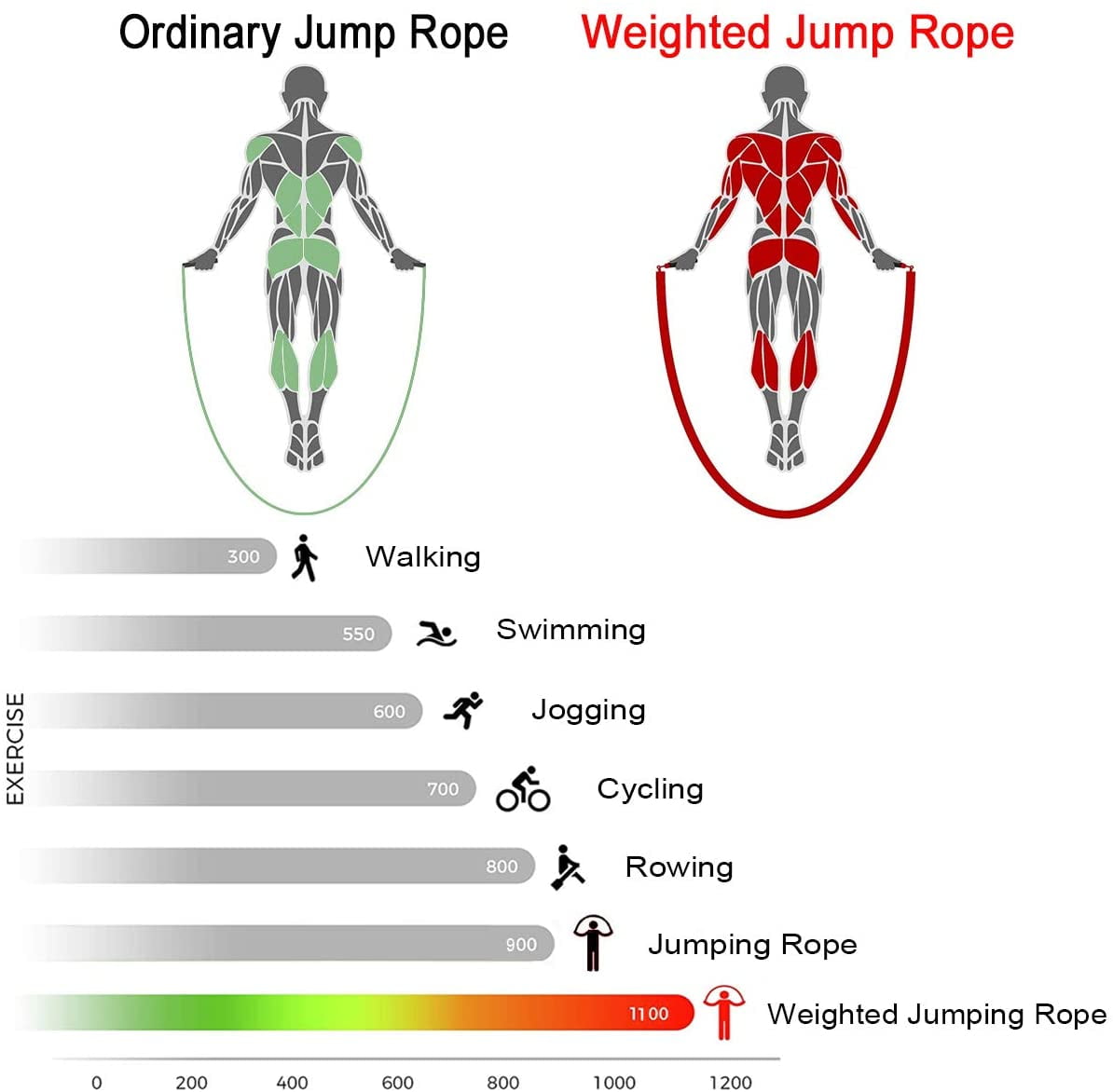 How to use a heavy weighted jump rope » Hyperwear