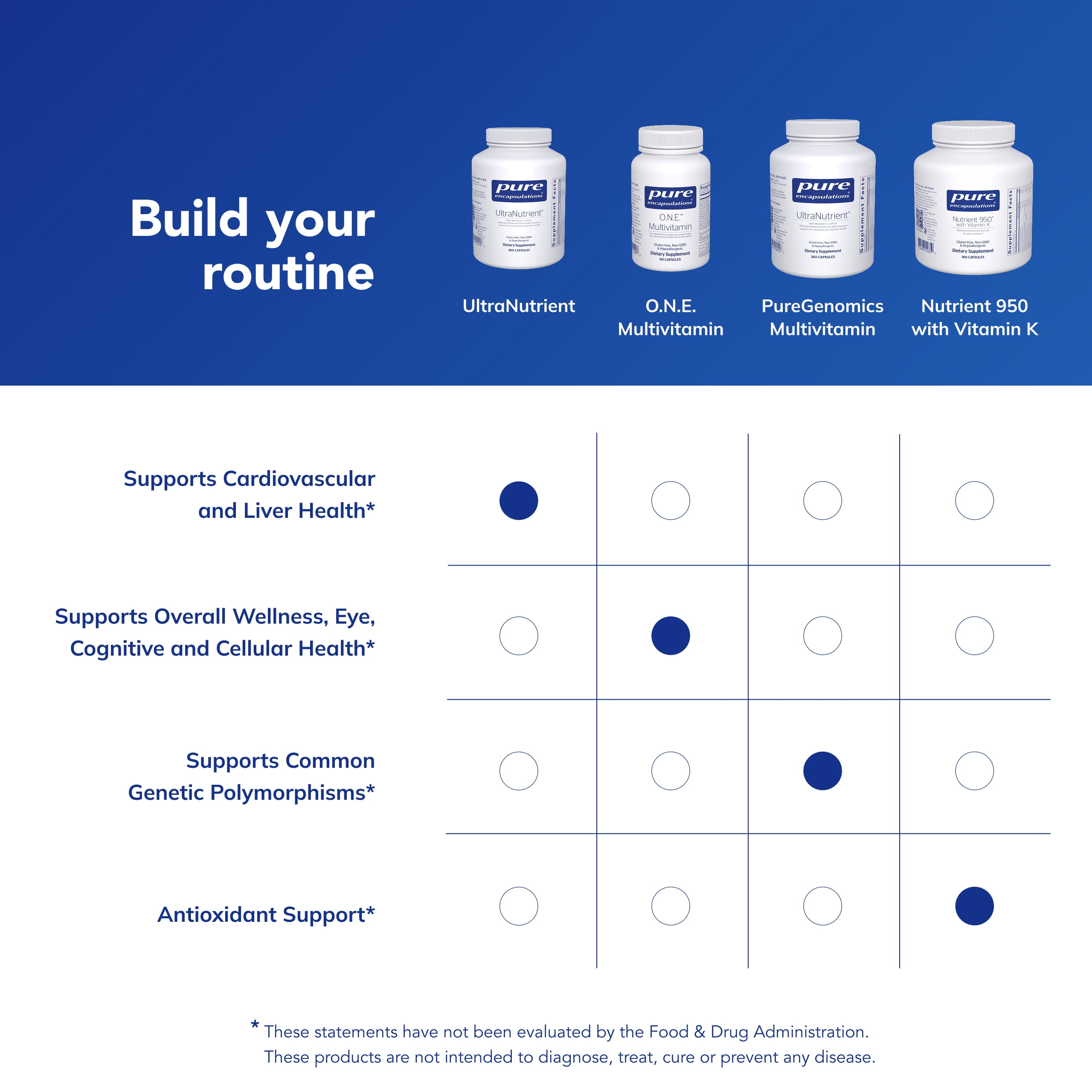 Pure Encapsulations UltraNutrient - Minerals & Multivitamins - Supports Liver & Heart Health* - Supplement for Antioxidants - With Vitamin C, CoQ10 & More - Gluten Free - 360 Capsules