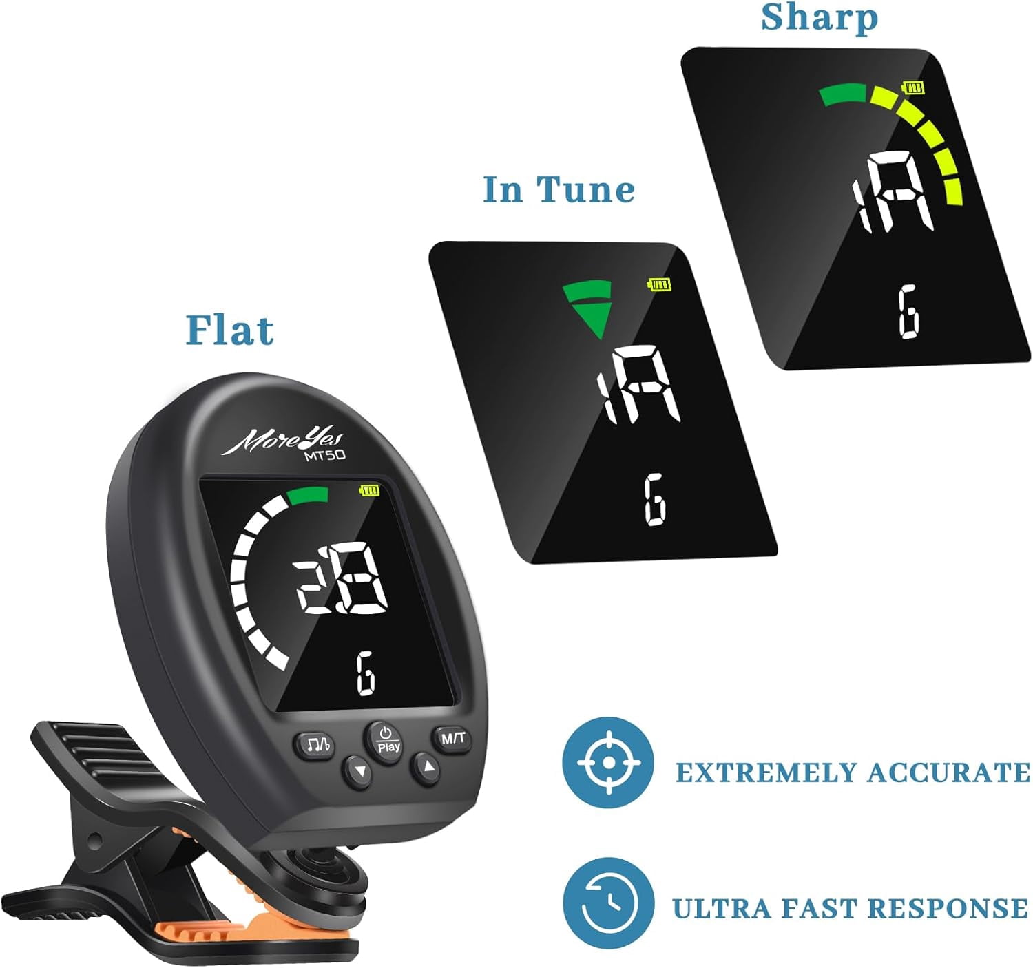 SONGAU 3 in 1 Guitar Tuner Metronome Tone Generator, Rechargeable Guitar Tuner Clip On with Full-Color Screen for Acoustic Guitar, Electric Guitar, Ukulele, Digital Metronome for All Instruments
