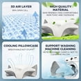 thumbnail image 4 of PEPWELL 2 in 1 Memory Foam Cervical Pillow for Neck Pain Relief, Ergonomic Contour Orthopedic Bed Pillow with Armrest & Ear Hole, Dual Heights, Neck Support for Side Back Stomach Sleepers, 4 of 10