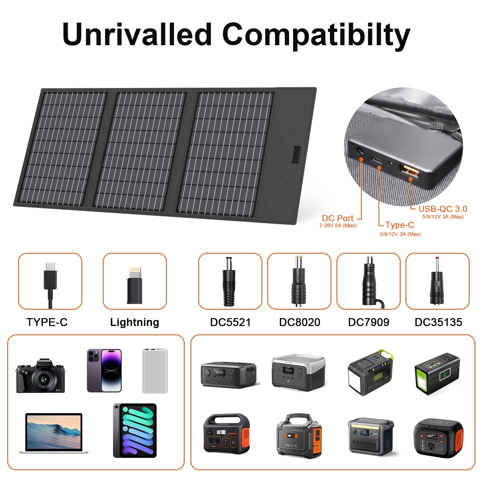 MHPOWOS Portable Solar Panel 45W Type C Solar Charging for Power station Camper Outdoor Trips
