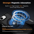 thumbnail image 5 of Atgdluk® Magnetic Shockproof for iPhone 17e / 16e Case, Compatible with MagSafe Protection Phone Case with Raised Camera Edge, Black, 5 of 7