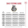 thumbnail image 4 of Nutrition Santé pour Races Félines Bengal - Nourriture Sèche pour Chats 7 Lb, 4 of 5