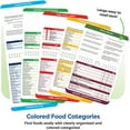 thumbnail image 3 of Air Fryer Cookbook Magnetic Cheat Sheet, Air Fryer Cheat Sheet Magnets Cooking Guide Booklet, Cookbooks Instant Air Fryer Accessories Oven Cooking Pot Temp Times Chart, 3 of 5