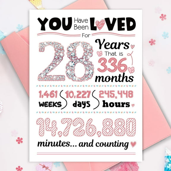 28 Years of Love Wall Art – "You Have Been Loved" Print – Perfect for Anniversary, Birthday, or Romantic Gift – Customizable Frame Option Available