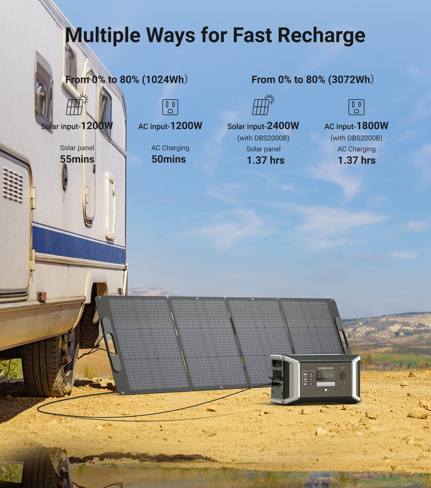 Dabbsson Portable Power Station DBS1000PRO 1024Wh LiFePO4 (LFP) Battery,Solar Generator, 2000W AC Output for Outdoor Camping,Home Backup,Emergency,RV