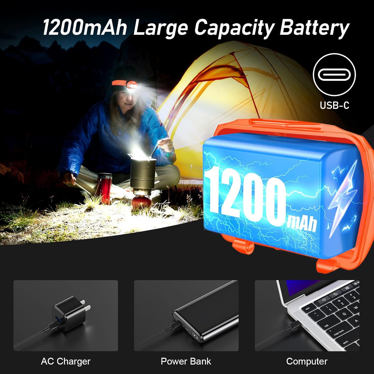High Lumen Rechargeable LED Headlamp, 2000 Lumens Super Bright Dimmable Headlight with Motion Sensor - 8 Lighting Modes, Adjustable Spotlight and Floodlight, IPX5 Waterproof, Hands-Free for Camping,