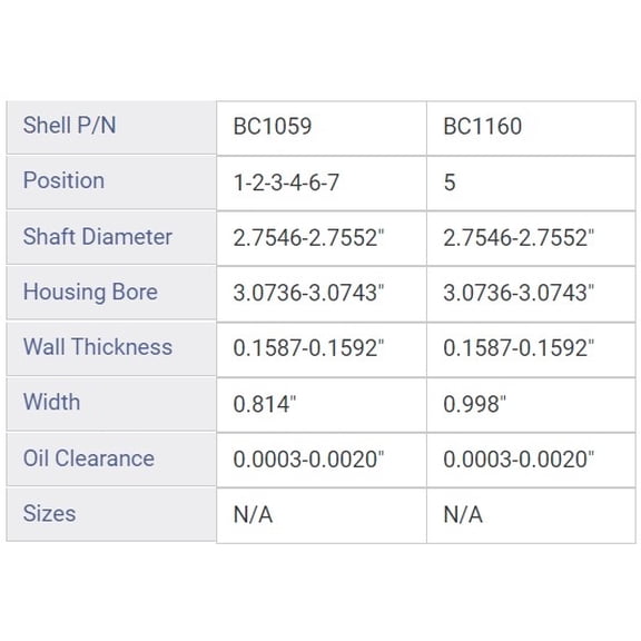 Enginetech MAIN BRNG GM 4.2L