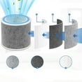 thumbnail image 6 of 1Pack HP102 Replacement Filter, Compatible with Shark Air Purifier HP100, HP102PET,H102PETBL, HC450, HC451, HC452,HC455,Compare Part HE1FKPET, HE1FKBAS HE1FKBASMB, 6 of 6