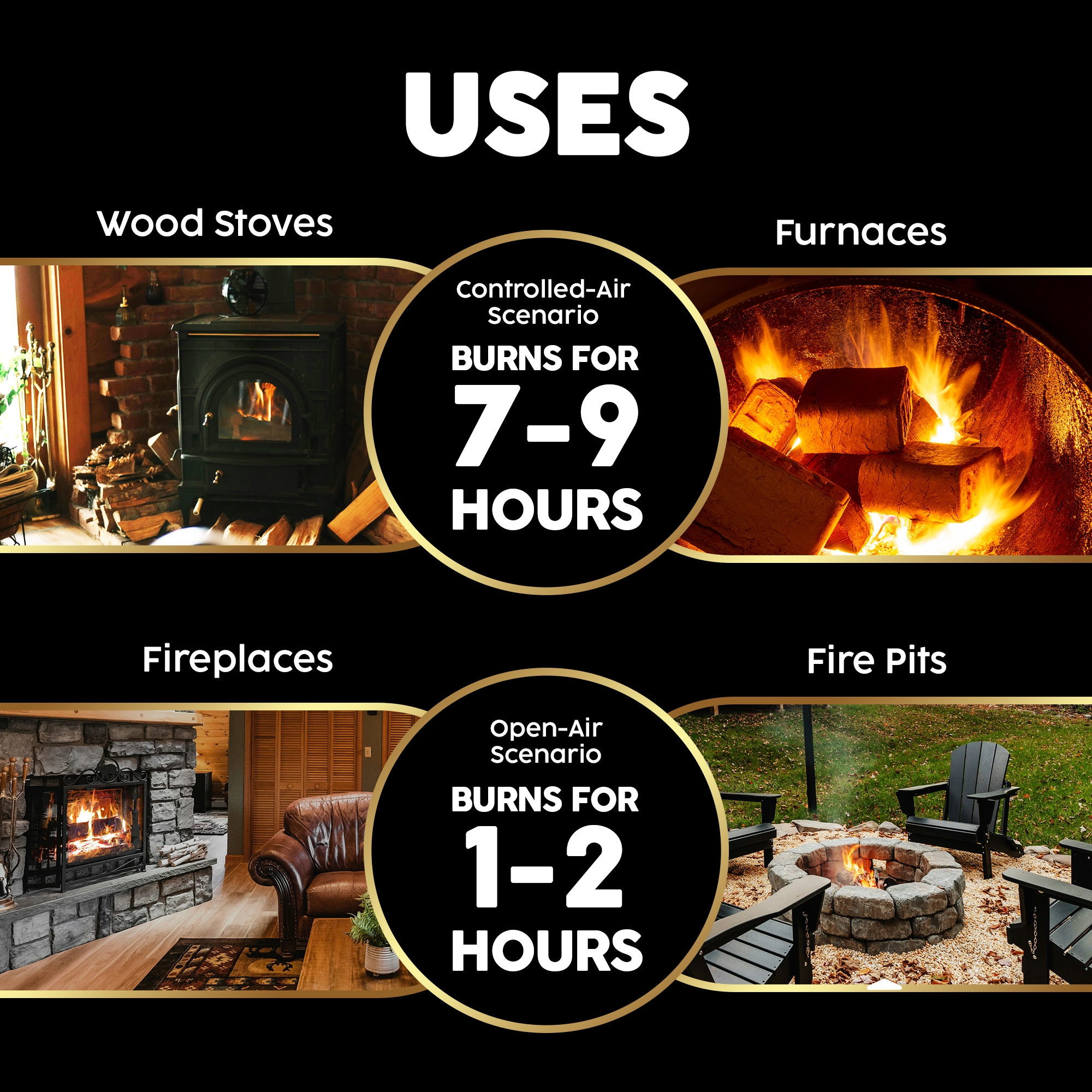 Firewood Central Envi 8 Hardwood Fuel Blocks by Bio-Diversity 100