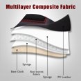 thumbnail image 3 of Car Front Seat Cover ,Universal Fit For Auto Front Single Car Seat Protector Cushion,1Pcs, 3 of 3