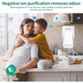 thumbnail image 3 of Plug-In Ionic Air Purifier (4 Pack), Home Air Ionizer, Silent Filterless Air Purifier, Silent Filterless Air Purifier for Home, Portable Negative Ion Air Freshener for Pet Odors, Dust, and Smoke., 3 of 6