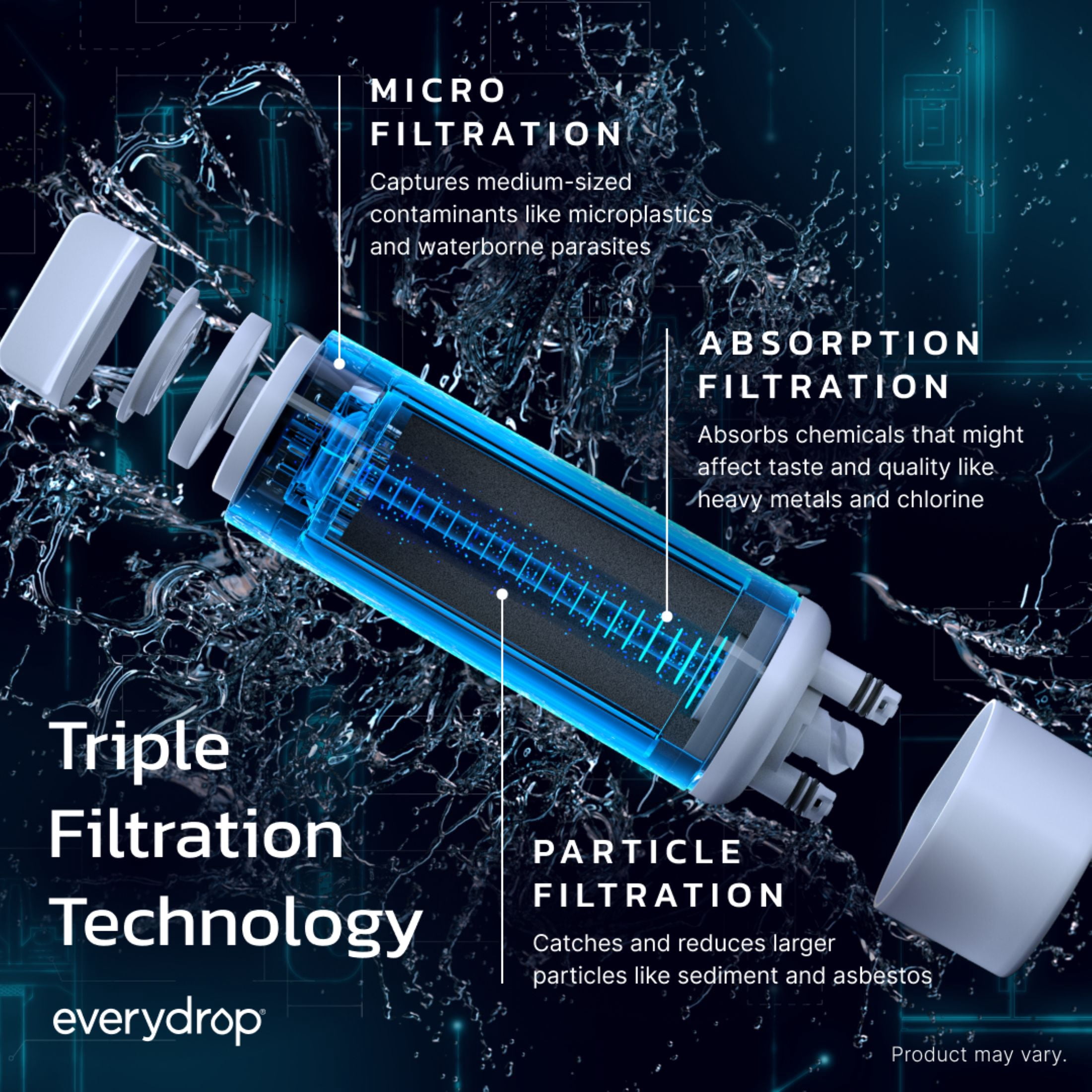 (2 pack) Whirlpool EveryDrop Refrigerator Replacement Filter For Whirlpool Filter 3