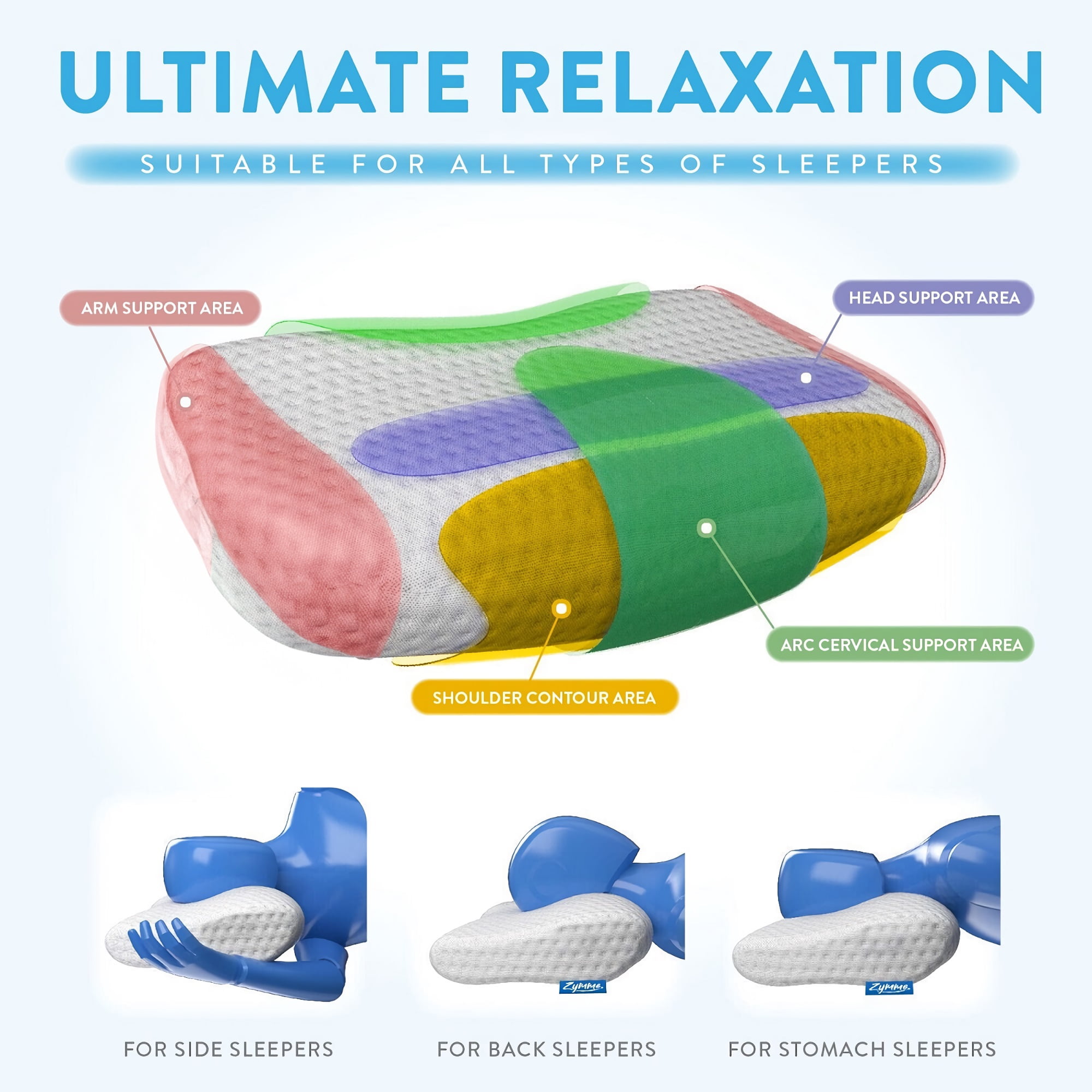Memory Foam Pillow, Cervical Neck Support Pillow for Side, Back, Front Sleeper. Shoulder, Back Pain Relief, Anti Snore