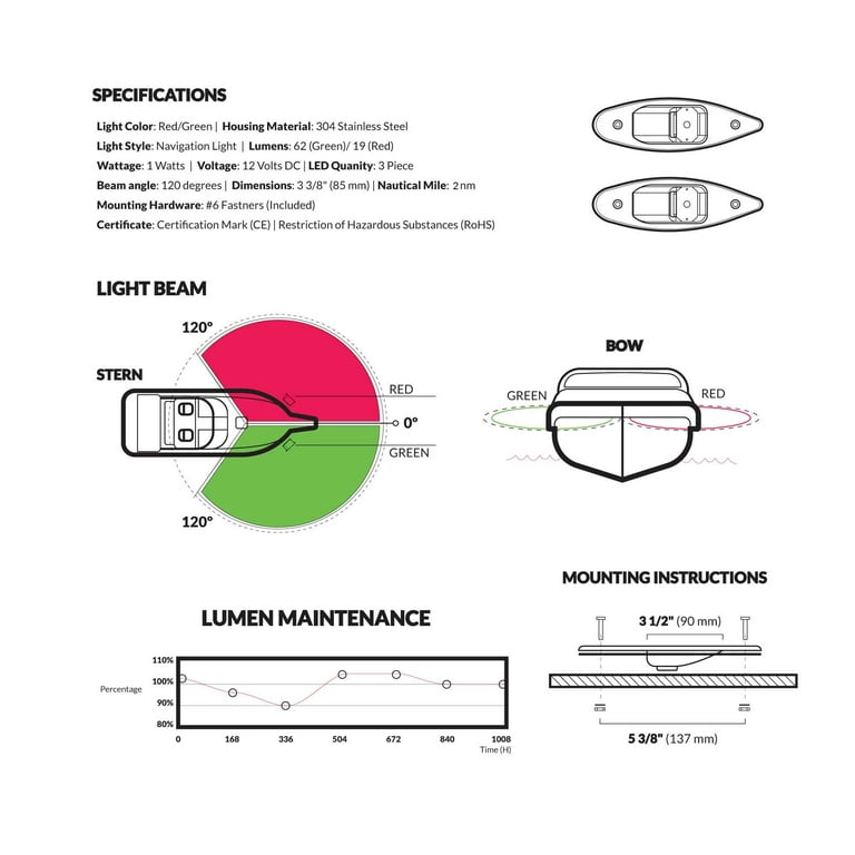 Osinmax Boat Navigation Light, Marine Navigation Lights, Bow Light for  Boats Led. Ideal for Pontoon and Small Boat