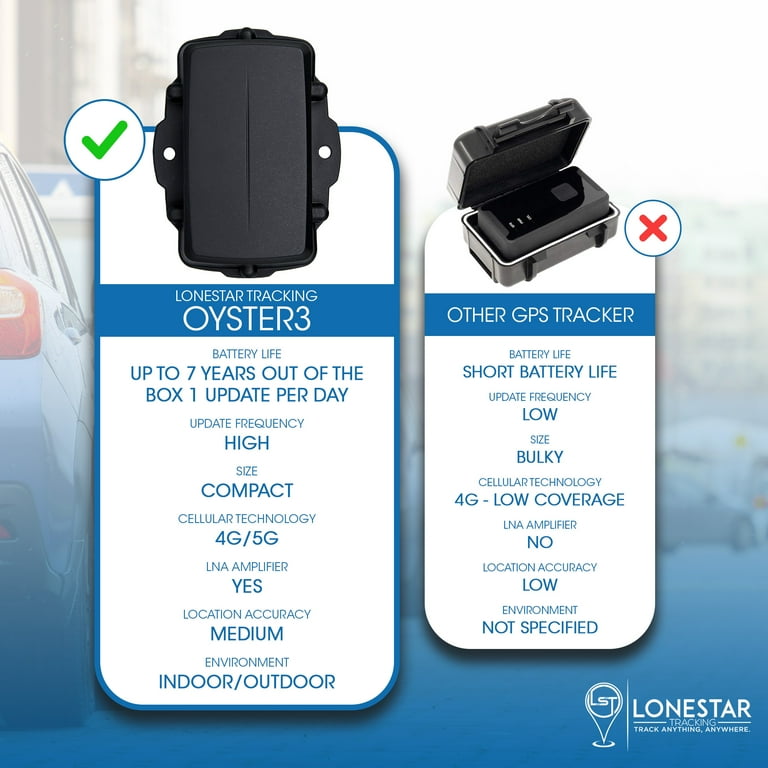 LoneStar Oyster3 4G/5G GPS Tracker for Vehicles, Assets, Real-time