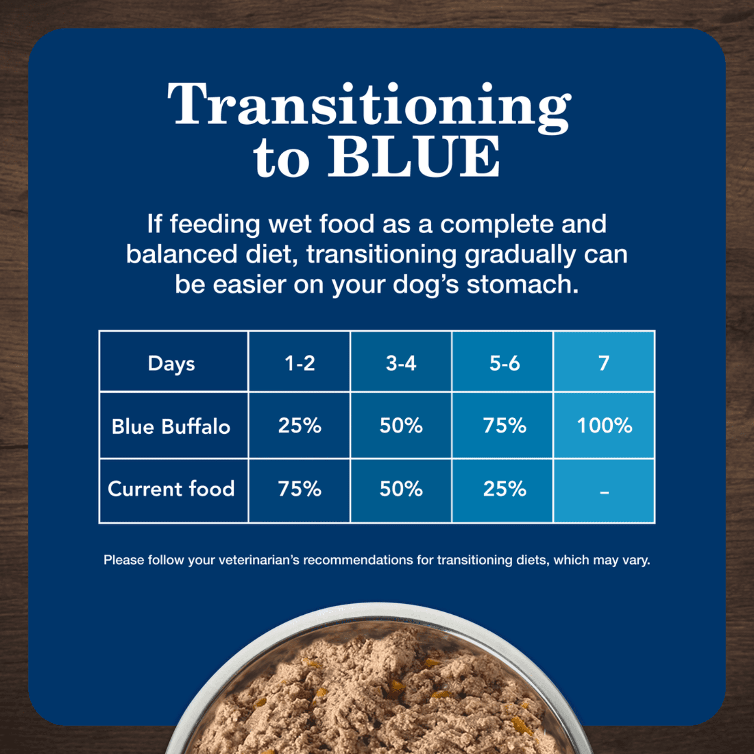 Blue Buffalo Homestyle Recipe Variety Pack Adult Lamb & Turkey Canned Dog Food, Count Variety Pack