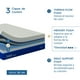 thumbnail image 3 of Colchón de Espuma Luuna Blue King Size Adulto, Base de Bambú, 2 Almohadas Ajustables Firmes blanco King Size, 3 of 7