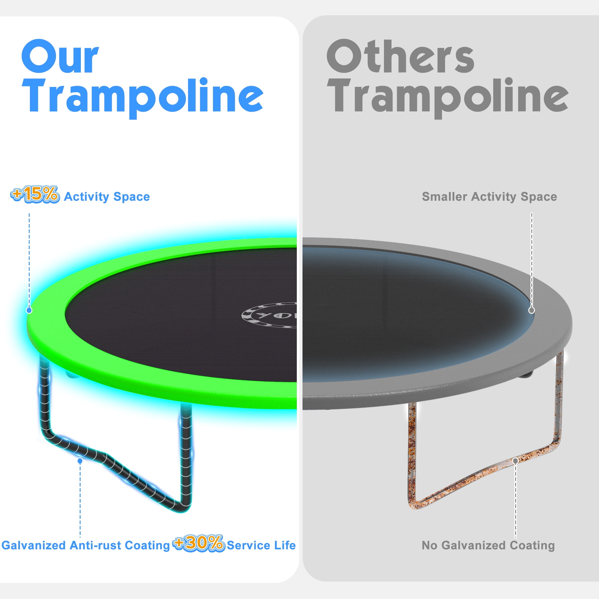 YORIN 8FT 10FT 12FT 14FT Trampoline with Enclusore Net, Sprinkler & LED Lights, 800LBS Capacity Outdoor Trampoline for 2–3 Kids, Safety Enclosure Net, Ladder, Heavy-Duty Backyard Round Trampoline