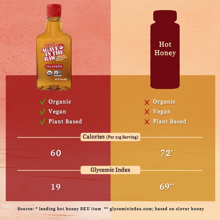 Hot Agave In The Raw Organic Raw Blue Agave Nectar w/Jalapeno | Sweet &  Spicy Syrup for Drinks, Pizza, Cocktails, mocktails, or marinades | Low  Carb, ...