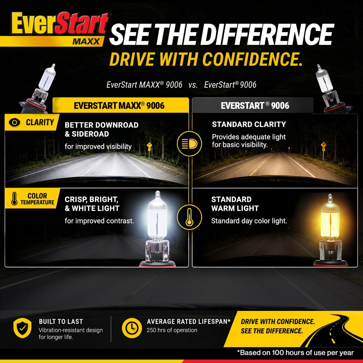 EverStart Maxx 9006 Halogen Headlight Bulb, 1 Pack, Compatible with Multiple Cars