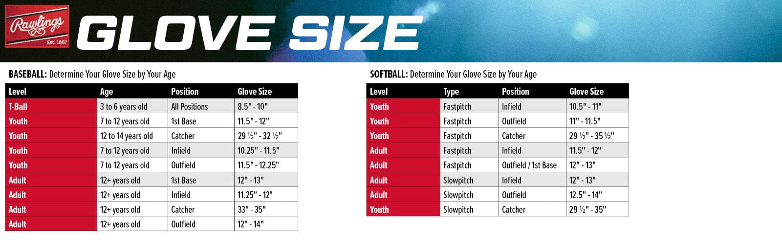 Rawlings Select Pro Lite 11.5-inch Glove - Kris Bryant | Left Hand Throw | All