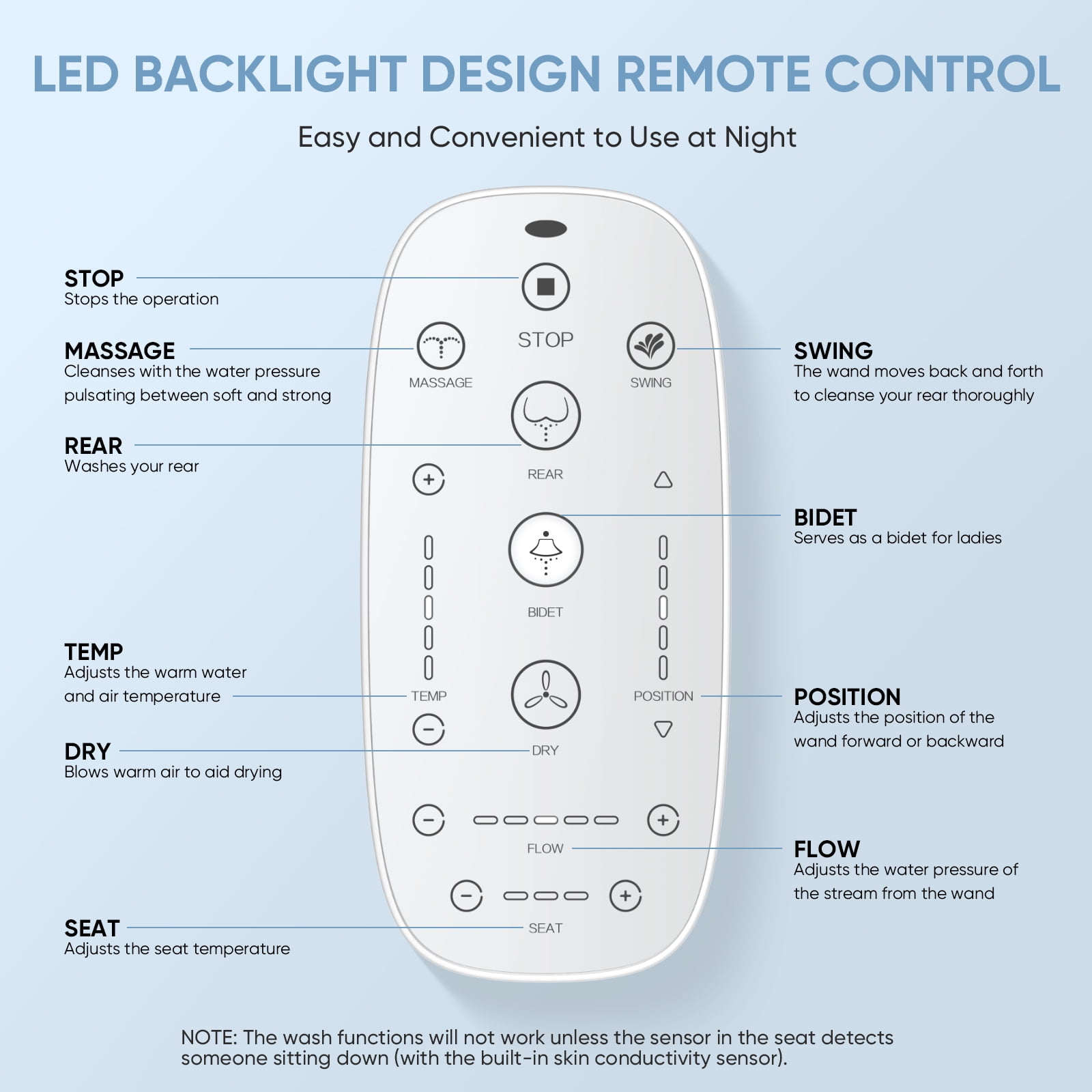 LEIVI Electric Bidet Toilet Seat with Wireless Remote and Side Panel, Multiple Spray Modes, Adjustable Heated Seat, Warm Water and Air Dryer, Auto LED Nightlight, Elongated