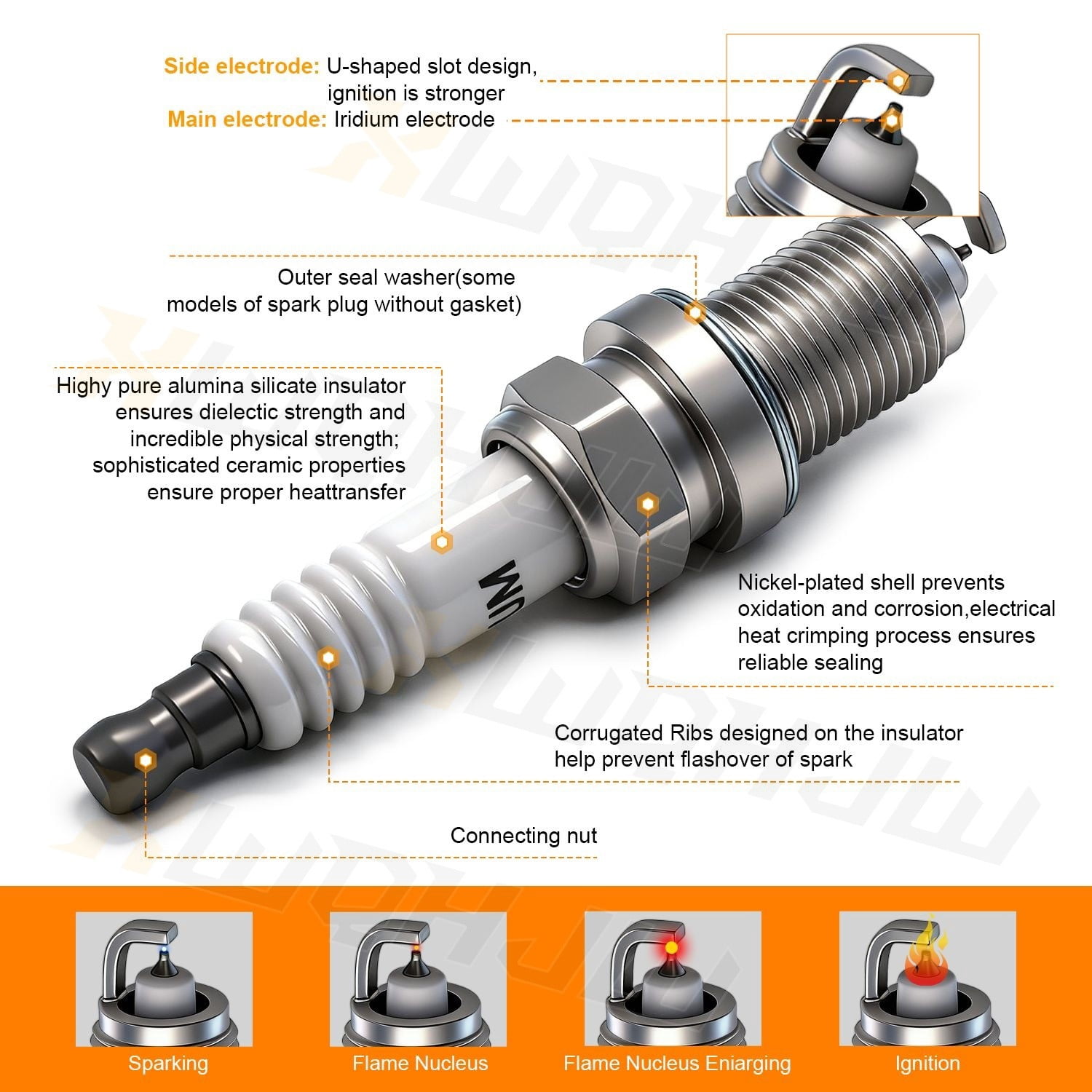 4 Ignition Coils Pack UF651 and Iridium Spark Plug For 2012-2018 Kia Soul 2.0L