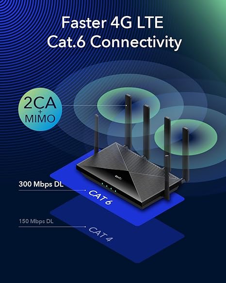 Cudy New 4G LTE Cat 6 WiFi Router, Qualcomm Chipset, LTE Modem, Dual SIM 4G Cellular Router, AC1200 Dual Band WiFi, 4 Gigabit Ports, OpenVPN, WireGuard, Band Lock, TTL, at Command