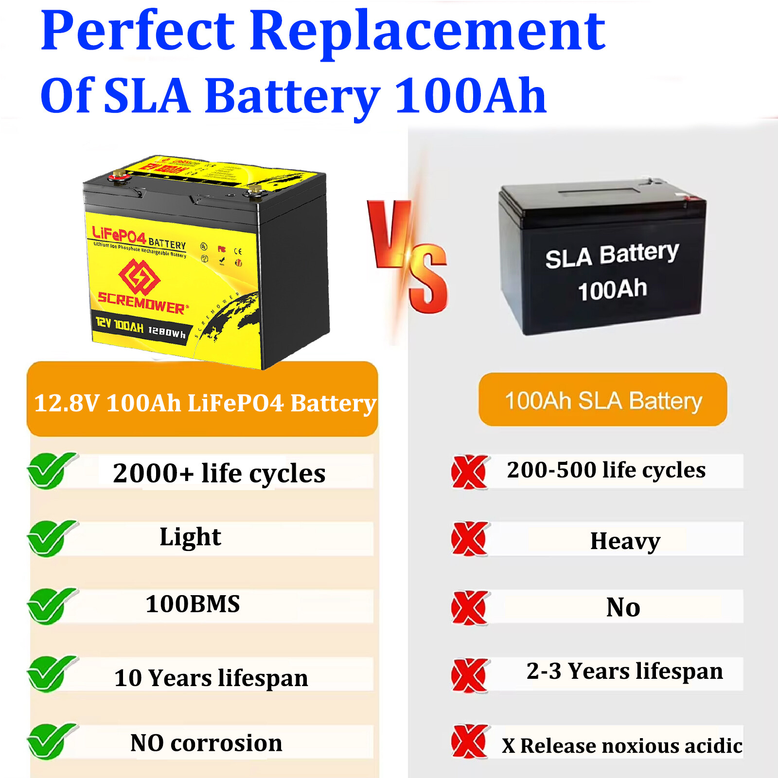 2 Pack 12V 100Ah LiFePO4 Deep Cycle Lithium Battery 100A BMS for Solar RV Home~