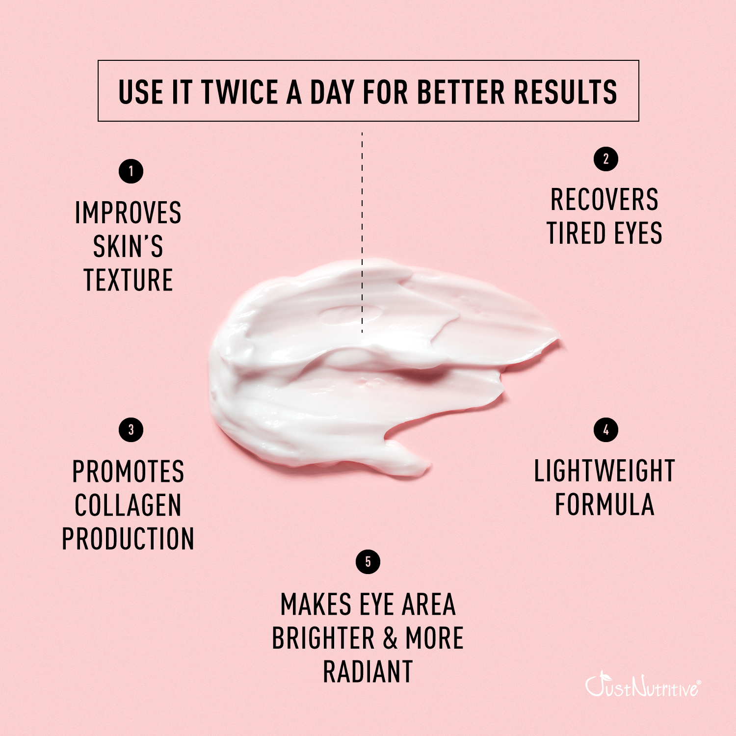 Just Nutritive Anti-Aging Eye Cream for Wrinkles, Puffy Eyes, Fine Lines, All Skin Types, 2oz