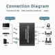 thumbnail image 5 of Digital o Converter with 192kHz Support - HDMI ARC to Analog Adapter with Coaxial, RCA, and 3.5mm Outputs, 5 of 5