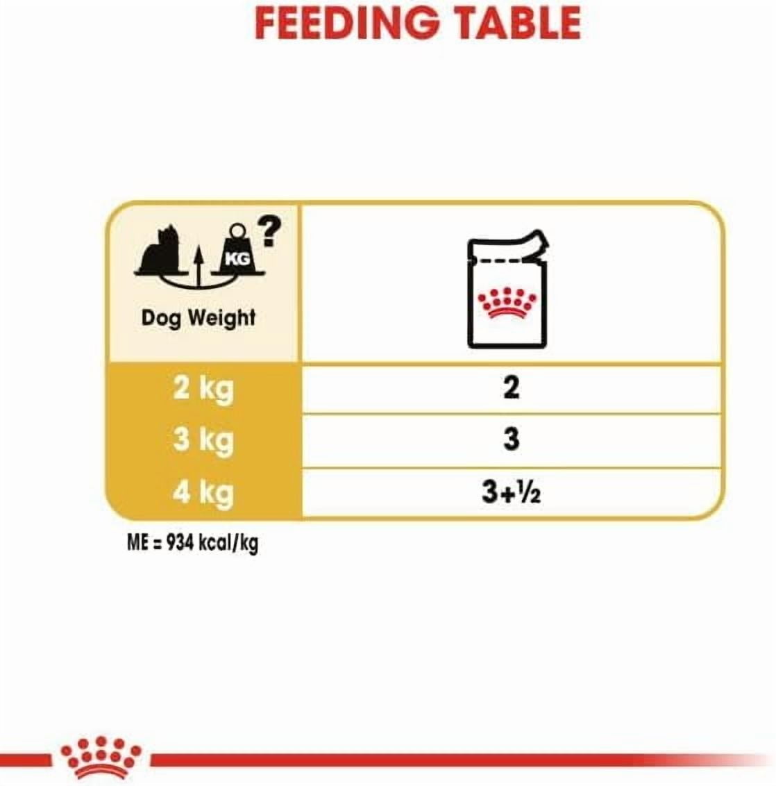 Royal Canin Yorkshire Terrier Dog Wet Food 12x85g