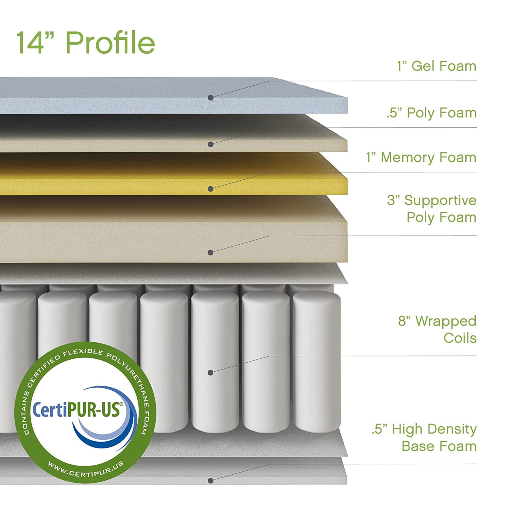 Cool Gel Gramercy 14" Full Pillow Top Hybrid Mattress